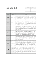 만3세 6월 관찰일지 (15명 분량) 기본생활, 신체운동, 사회관계, 의사소통, 자연탐구, 예술경험 관찰일지 + 교사 총평 (만3세 유아 15명에 대한 6월 관찰일지 자료)-16