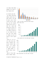 산업분석) 이차 전지 시장 산업 분석, 이차전지 검사장비 시장 산업 분석-7