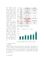 산업분석) 이차 전지 시장 산업 분석, 이차전지 검사장비 시장 산업 분석-9