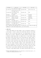 연구보고서) 우리나라 주거 복지 정책에 관한 연구-16