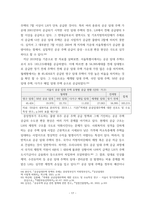 연구보고서) 우리나라 주거 복지 정책에 관한 연구-20