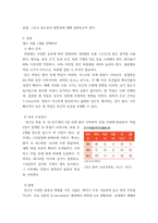 원예 작물학1) 채소재배 현장을 방문하거나 참고도서를 참고하여 채소 작물 1개를 선택하여 1) 재식 간격 2) 육묘 소요일수, 3) 품종, 4) 재배 기술, 5) 생리장해, 6) 정식 후 수확기까지 소요-3