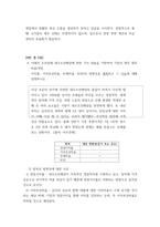회계학특강) 발생액의 개념과 종류에 대해 설명하시오 이익조정의 세 가지 종류에 대해 설명하시오 다음 A기업의 현금흐름 정보를 바탕으로 A기업의 재무건전성에 대해 분석하시오-6