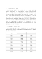 spss사례연구) 간호대생의 결혼관과 낙관성의 상관관계-4