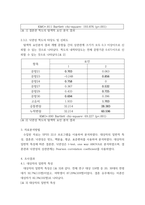 spss사례연구) 간호대생의 결혼관과 낙관성의 상관관계-5