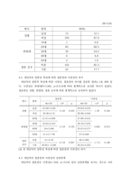 spss사례연구) 간호대생의 결혼관과 낙관성의 상관관계-6