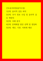 간호윤리와법(출석수업)) 1단계 윤리적 갈등 파악 2단계 추가 정보 수집 및 윤리적 갈등 재정의 3단계 사례 분석 4단계 문제해결 방안 선택 및 정당화 5단계 개인, 기관, 사회에 제언-1