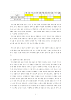 경영) 전 세계 온라인 여행사 또는 온오프라인 경영을 모두 하는 여행사 기업 1개를 선정 후, 경쟁사와 비교 시 해당 기업의 플랫폼 경영에서의 성공 또는 실패 사례를 분석하고, 향후 지속 가능한 성장을-12