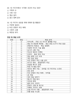 2024년도 2학기 1인 미디어와 융합콘텐츠 기말고사 족보 문제-10