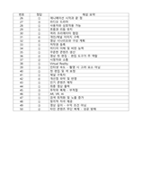 2024년도 2학기 1인 미디어와 융합콘텐츠 기말고사 족보 문제-11