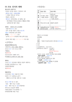 [강력추천] 고등과정 한국지리 ⅰ~ⅳ단원 정리 + 핵심분석 + 핵심정리 + 끝판왕-1