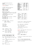 [강력추천] 고등과정 한국지리 ⅰ~ⅳ단원 정리 + 핵심분석 + 핵심정리 + 끝판왕-3