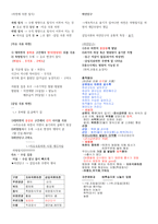 [강력추천] 고등과정 한국지리 ⅰ~ⅳ단원 정리 + 핵심분석 + 핵심정리 + 끝판왕-4