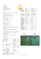 [강력추천] 고등과정 한국지리 ⅰ~ⅳ단원 정리 + 핵심분석 + 핵심정리 + 끝판왕-6