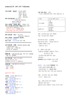 [강력추천] 고등과정 한국지리 ⅰ~ⅳ단원 정리 + 핵심분석 + 핵심정리 + 끝판왕-10
