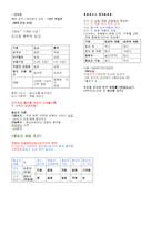 [강력추천] 고등과정 한국지리 ⅰ~ⅳ단원 정리 + 핵심분석 + 핵심정리 + 끝판왕-13