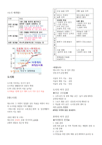 [강력추천] 고등과정 한국지리 ⅰ~ⅳ단원 정리 + 핵심분석 + 핵심정리 + 끝판왕-15