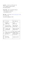 [강력추천] 고등과정 한국지리 ⅰ~ⅳ단원 정리 + 핵심분석 + 핵심정리 + 끝판왕-16