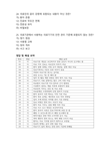 [2025 Edition] 의료관리자 자격증 기출(복원)문제 및 해설요약 + 정답제공 + 의료관계법령_기초응급처치학_기초간호학_공중보건학-6