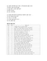 [2025 Edition] 의료관리자 자격증 기출(복원)문제 및 해설요약 + 정답제공 + 의료관계법령_기초응급처치학_기초간호학_공중보건학-11