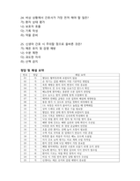 [2025 Edition] 의료관리자 자격증 기출(복원)문제 및 해설요약 + 정답제공 + 의료관계법령_기초응급처치학_기초간호학_공중보건학-16