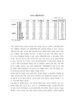 국제금융론) 1한국의 수출 업체가 3개월 후 받을 수출대금 100만 달러에 대해 환율 변동 위험을 제거하고자 한다 해당 수출업체가 파생금융상품을 이용하여 환헤지를 할 때, 적절한 파생금융상품들과-6