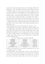 병원경영학) 4차 산업혁명의 영향으로 최근 병원경영에도 최첨단 첨단기술을 활용한 사례가 대형종합병원을 중심으로 증가하고 있다 병원경영학 6-15강에서 학습한 주차별 주제 중 본인이 관심이 있는 한 가-6