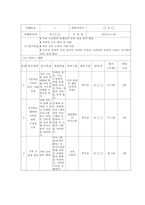 사례관리론) 사례관리자는 다음과 같이 서비스 이용자를 사정한 뒤 계획서를 수립하였다 이를 실행하고 점검하는 과정에서 몇 가지 문제를 발견하였다-4
