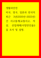 생활과안전) 미국, 영국, 일본과 한국의 최근 3년(2020년-2022년)간 사고통계(교통사고, 자살, 산업재해(사망만인율))을 조사 및 설명-1