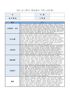 발달평가 1학기 만5세 10명 - 1학기 유아발달평가 만5세 총평포함(유아발달평가 1학기 10명)-6