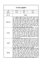 만3세 1학기 5개영역 발달평가 및 1학기 총평 / 향후계획 (만3세 발달평가 자료)-5