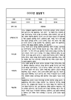 만3세 1학기 5개영역 발달평가 및 1학기 총평 / 향후계획 (만3세 발달평가 자료)-7