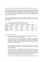 아프리카와아시아의경제-성과와관계) What is the difference between learning through licensing and learning through foreign direct investm-4