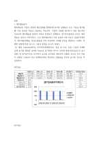 회계) 포스코 그룹의 기업가치평가 ( 재무제표분석 , 기업미래이론 등 포함 논문형식) (2)-5