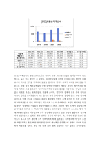 회계) 포스코 그룹의 기업가치평가 ( 재무제표분석 , 기업미래이론 등 포함 논문형식) (2)-6