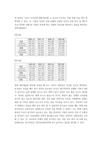 회계) 포스코 그룹의 기업가치평가 ( 재무제표분석 , 기업미래이론 등 포함 논문형식) (2)-8