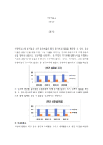 회계) 포스코 그룹의 기업가치평가 ( 재무제표분석 , 기업미래이론 등 포함 논문형식) (2)-9