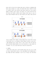 회계) 포스코 그룹의 기업가치평가 ( 재무제표분석 , 기업미래이론 등 포함 논문형식) (2)-11