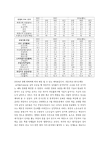 회계) 포스코 그룹의 기업가치평가 ( 재무제표분석 , 기업미래이론 등 포함 논문형식) (2)-20