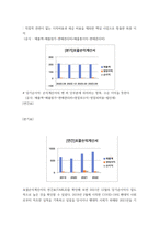 회계) 포스코 그룹의 기업가치평가 ( 재무제표분석 , 기업미래이론 등 포함 논문형식)-6