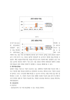 회계) 포스코 그룹의 기업가치평가 ( 재무제표분석 , 기업미래이론 등 포함 논문형식)-8