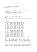 회계) 포스코 그룹의 기업가치평가 ( 재무제표분석 , 기업미래이론 등 포함 논문형식)-9