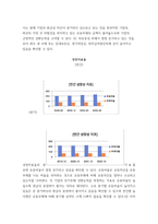 회계) 포스코 그룹의 기업가치평가 ( 재무제표분석 , 기업미래이론 등 포함 논문형식)-10