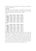 회계) 포스코 그룹의 기업가치평가 ( 재무제표분석 , 기업미래이론 등 포함 논문형식)-11