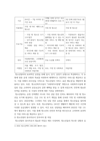 청소년교육현장의이해) 청소년쉼터(일시, 단기, 중장기)의 유형별 특징과 청소년쉼터 종사자로서 갖추어야 할 자질에 대해 논하시오 청소년상담복지센터의 주요 기능과 청소년상담복지센터 종사자로서 갖추어야 할-3