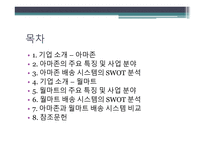 ppt) Amazon vs Walmaart 비교 분석 유통사의 유통 배급망을 중점으로-2