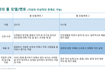 나의 경력 로드맵) 살면서 꼭 이루고 싶은 것 (버킷 리스트), 나의 성공과 실패 경험, 나의 강점과 개발 영역-5