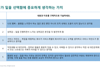나의 경력 로드맵) 살면서 꼭 이루고 싶은 것 (버킷 리스트), 나의 성공과 실패 경험, 나의 강점과 개발 영역-6