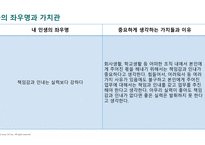 나의 경력 로드맵) 살면서 꼭 이루고 싶은 것 (버킷 리스트), 나의 성공과 실패 경험, 나의 강점과 개발 영역-7