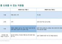 나의 경력 로드맵) 살면서 꼭 이루고 싶은 것 (버킷 리스트), 나의 성공과 실패 경험, 나의 강점과 개발 영역-10